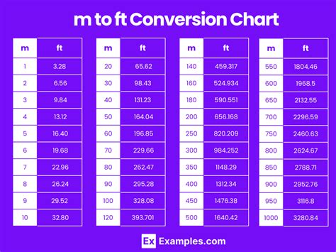 1.7 m to ft|Convert meters to feet .